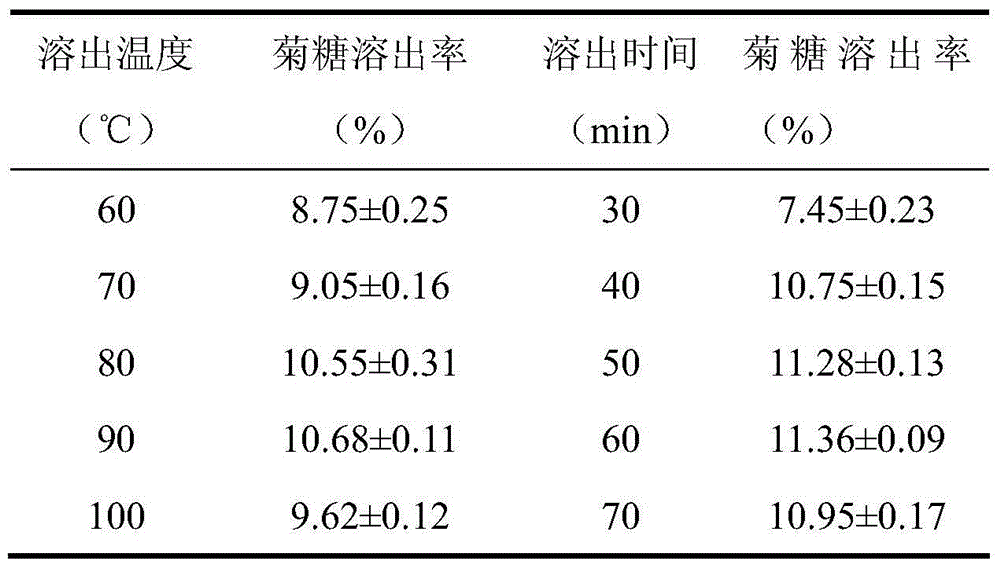 Herba portulacae and jerusalem artichoke co-fermented beverage and preparation method thereof