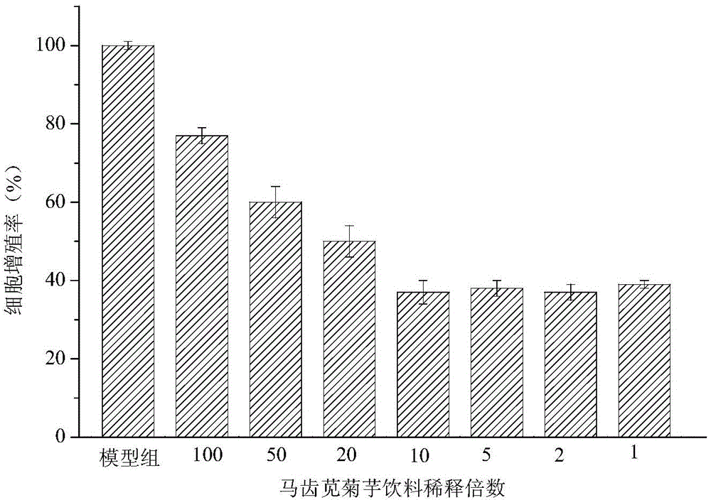 Herba portulacae and jerusalem artichoke co-fermented beverage and preparation method thereof