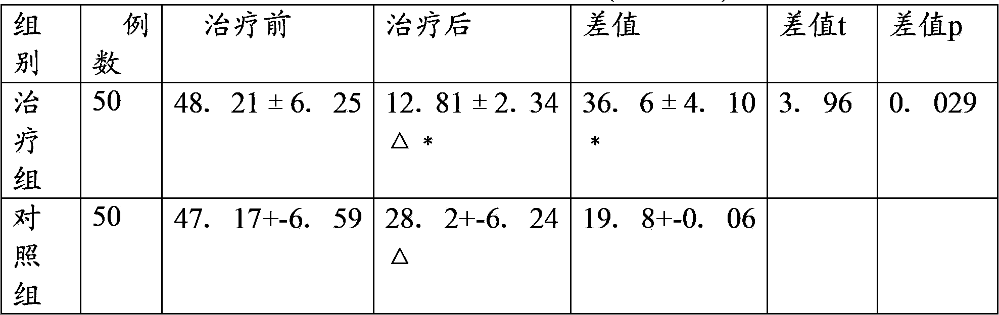 Externally used Chinese medicine preparation for curing diabetic foot and preparation method thereof