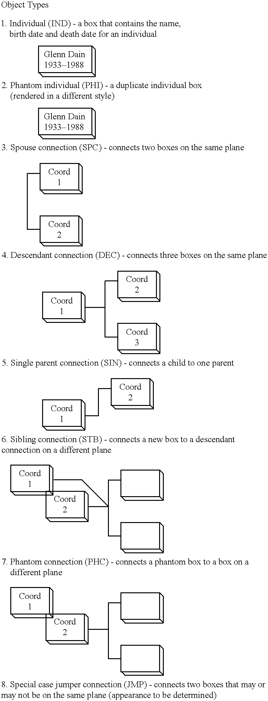 Three-dimensional tree-structured data display