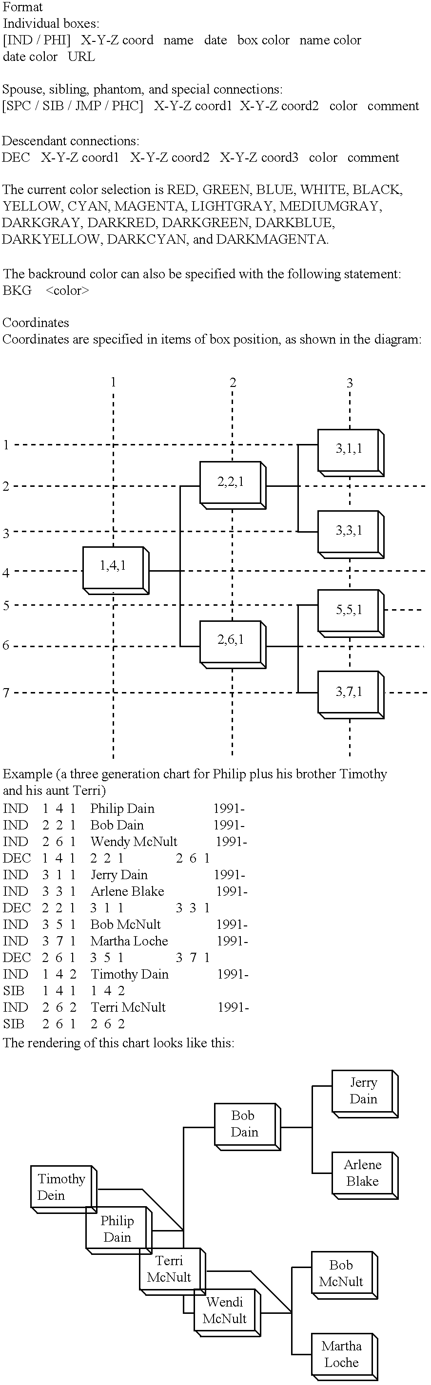 Three-dimensional tree-structured data display