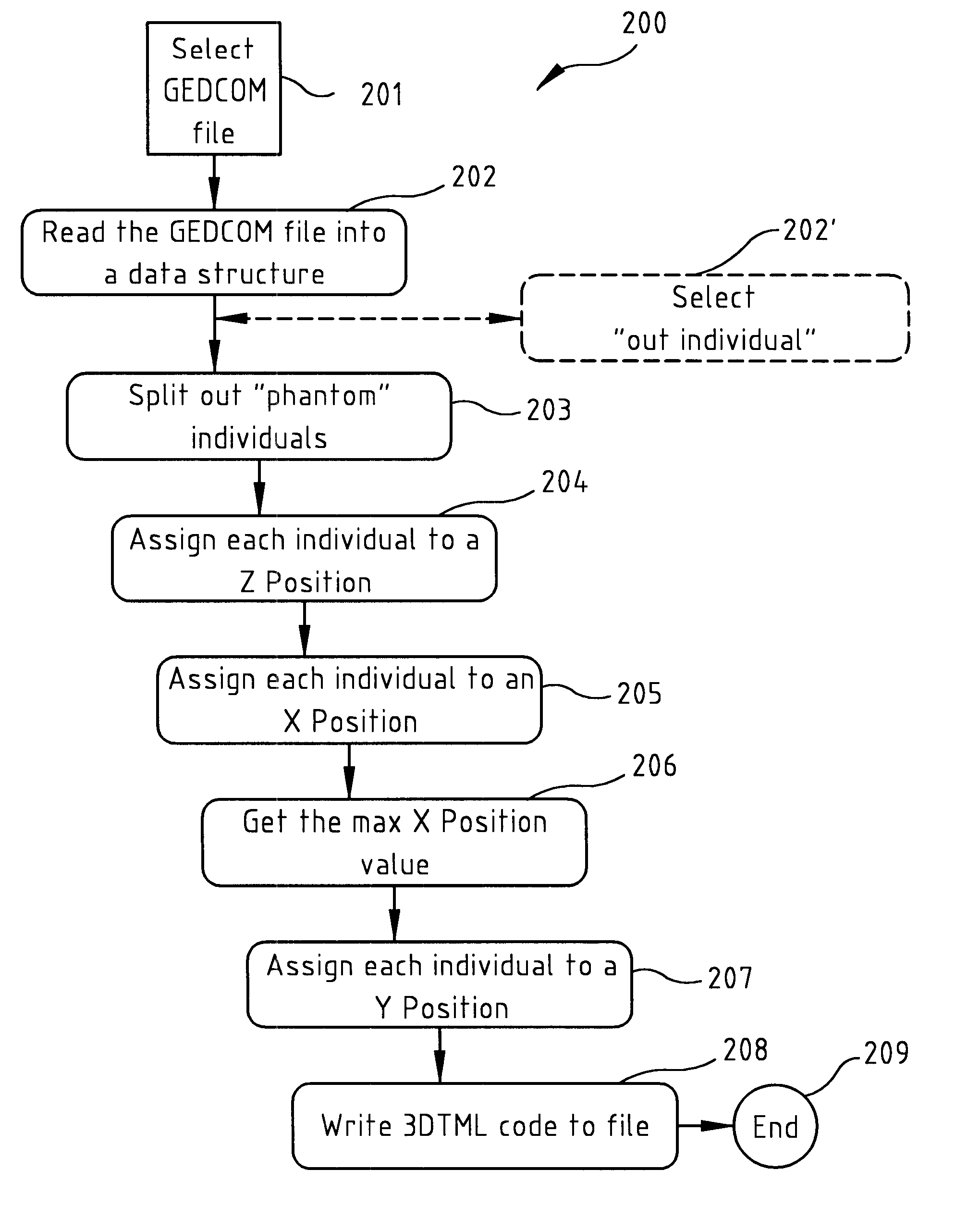 Three-dimensional tree-structured data display