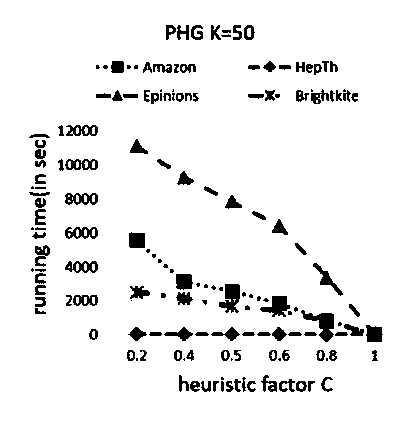 Social network influence maximization method based on community structure