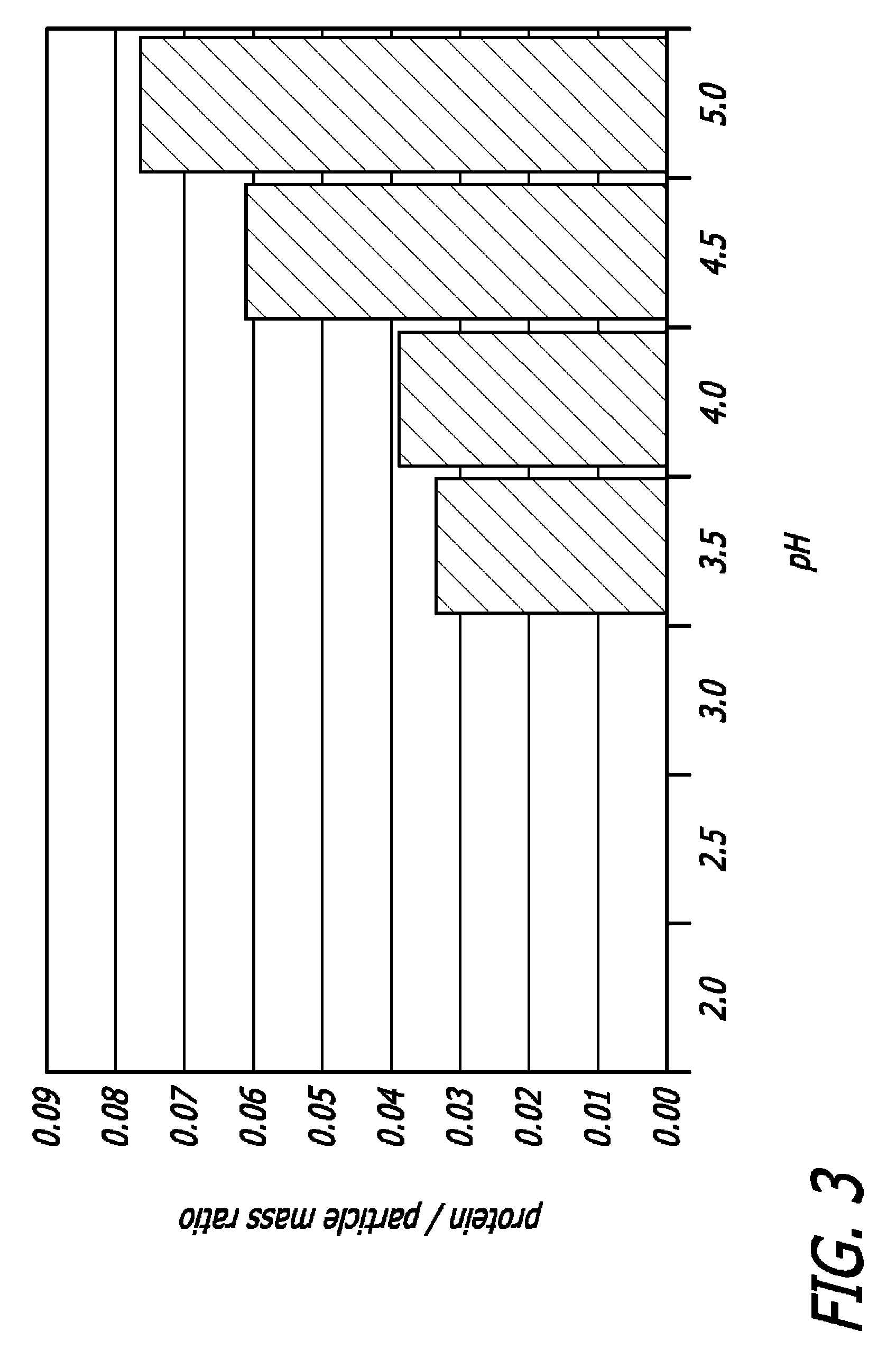 Method of drug formulation based on increasing the affinity of crystalline microparticle surfaces for active agents