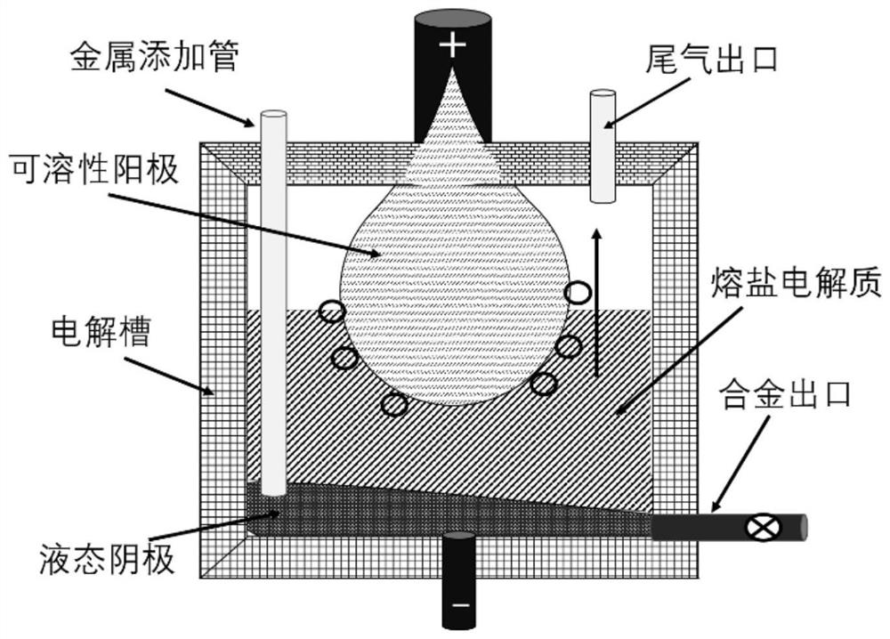 Method for preparing titanium alloy based on direct electrolysis of a liquid cathode and a soluble titanium-containing anode