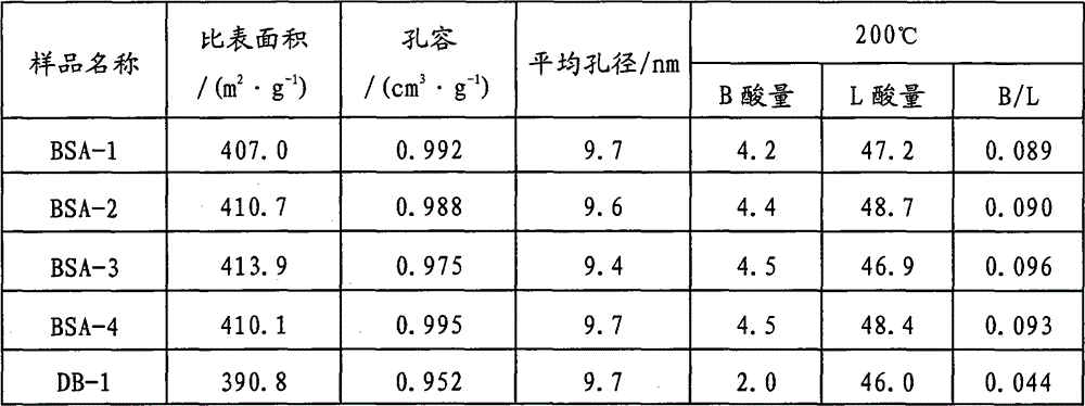 A kind of silica-alumina catalytic material with pseudo-boehmite crystal phase structure