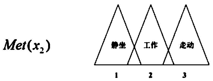 A detection method for indoor thermal comfort