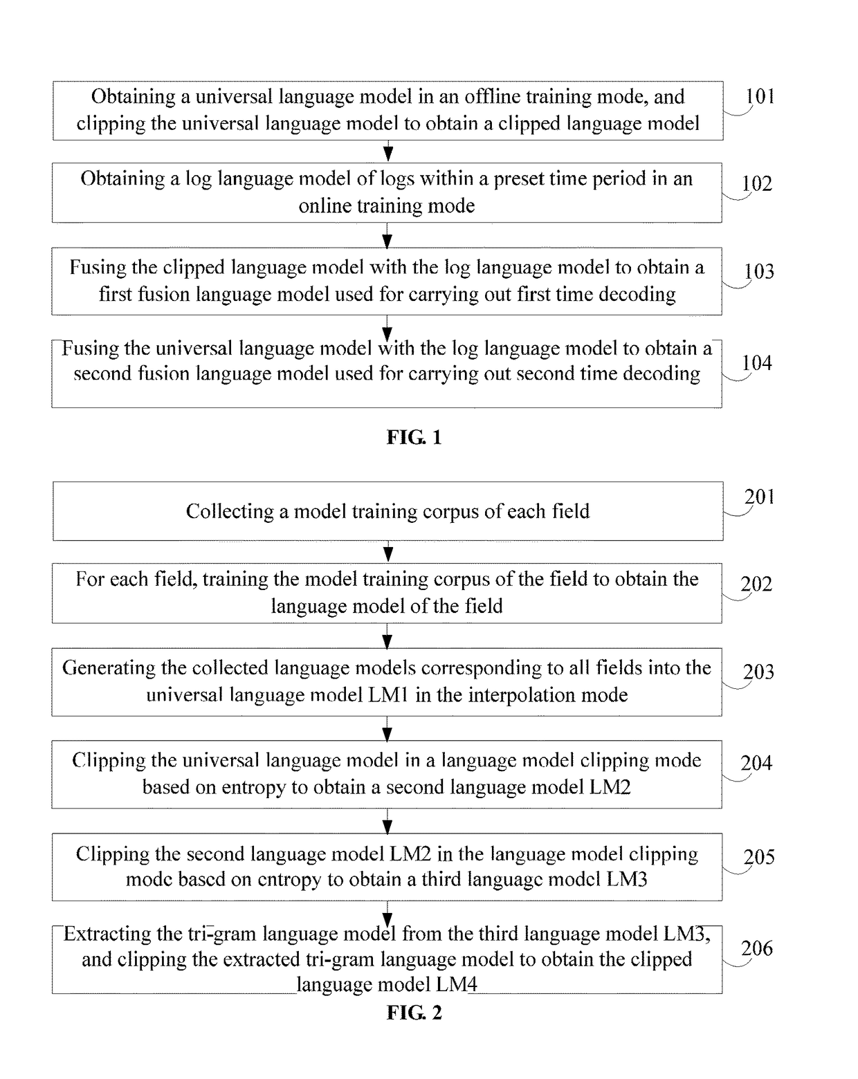 Language model training method and device