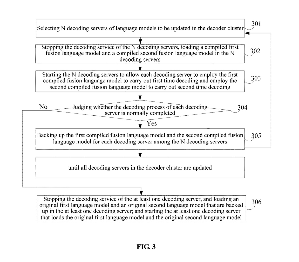 Language model training method and device