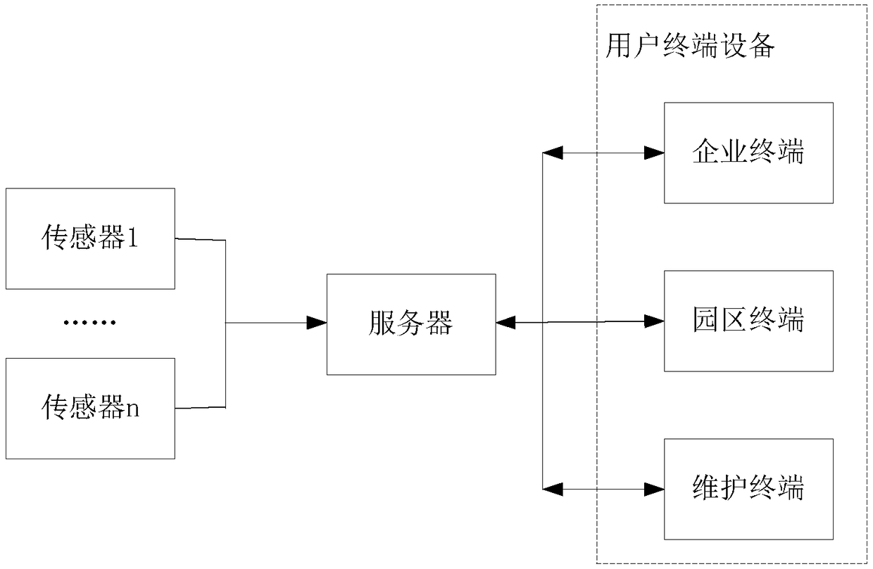 Occupational health management method and device and server