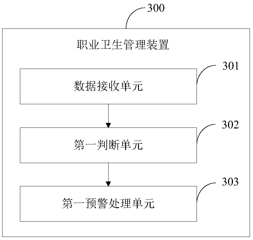 Occupational health management method and device and server