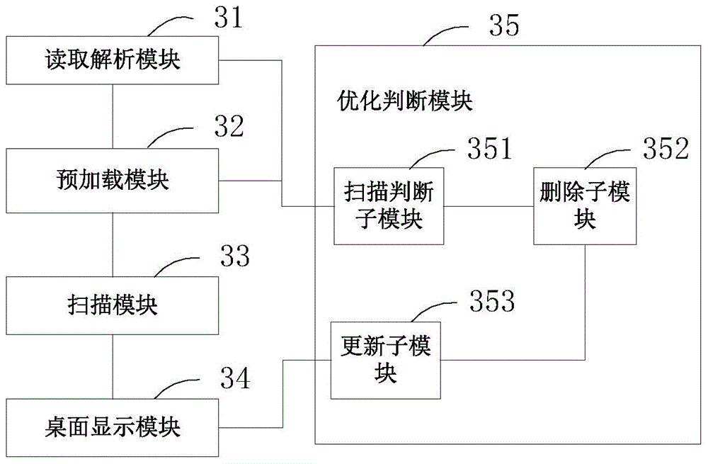 Quick startup method and device of Android system