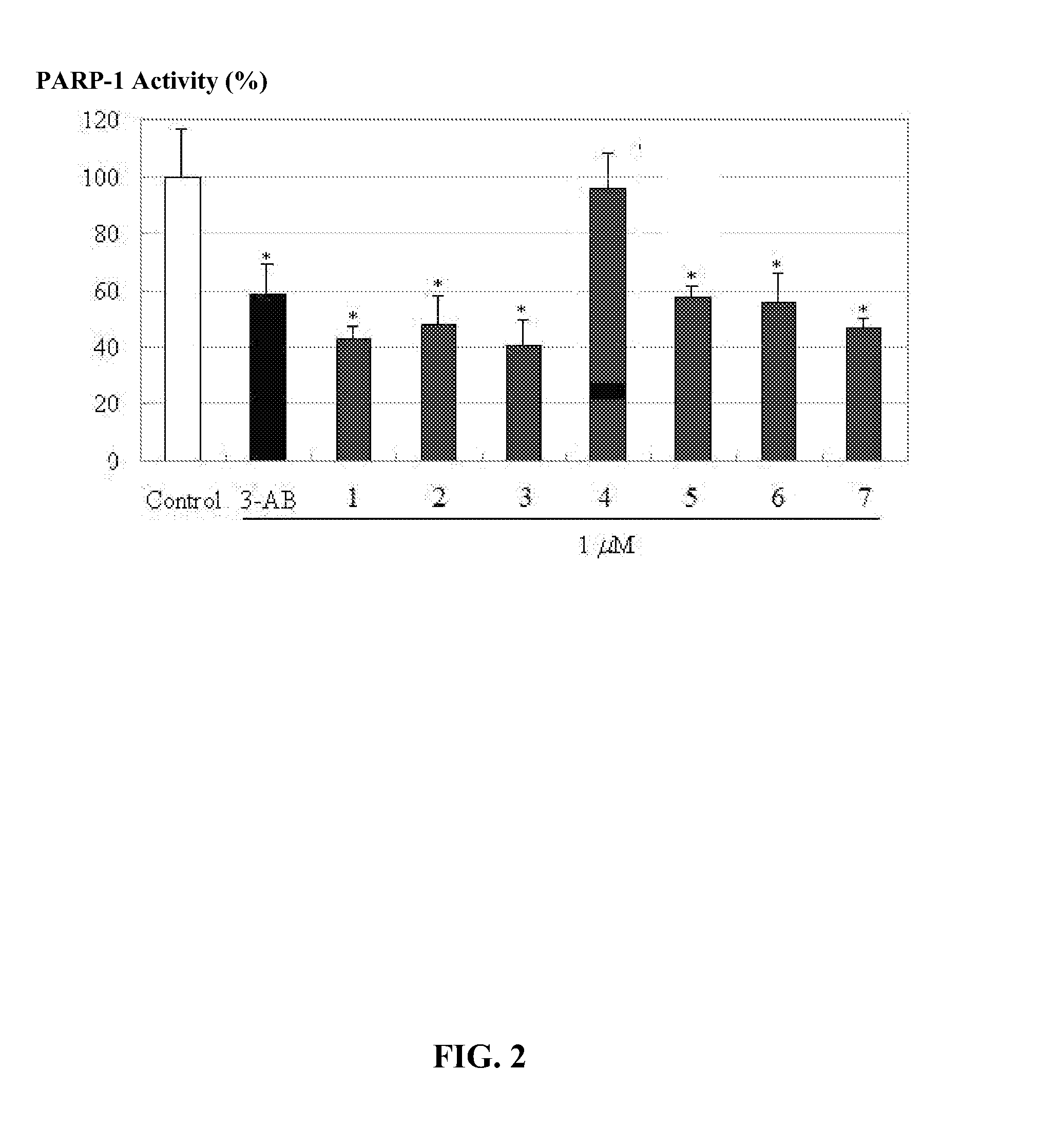 2-aminothiazole derivatives and methods of preparing and using the same