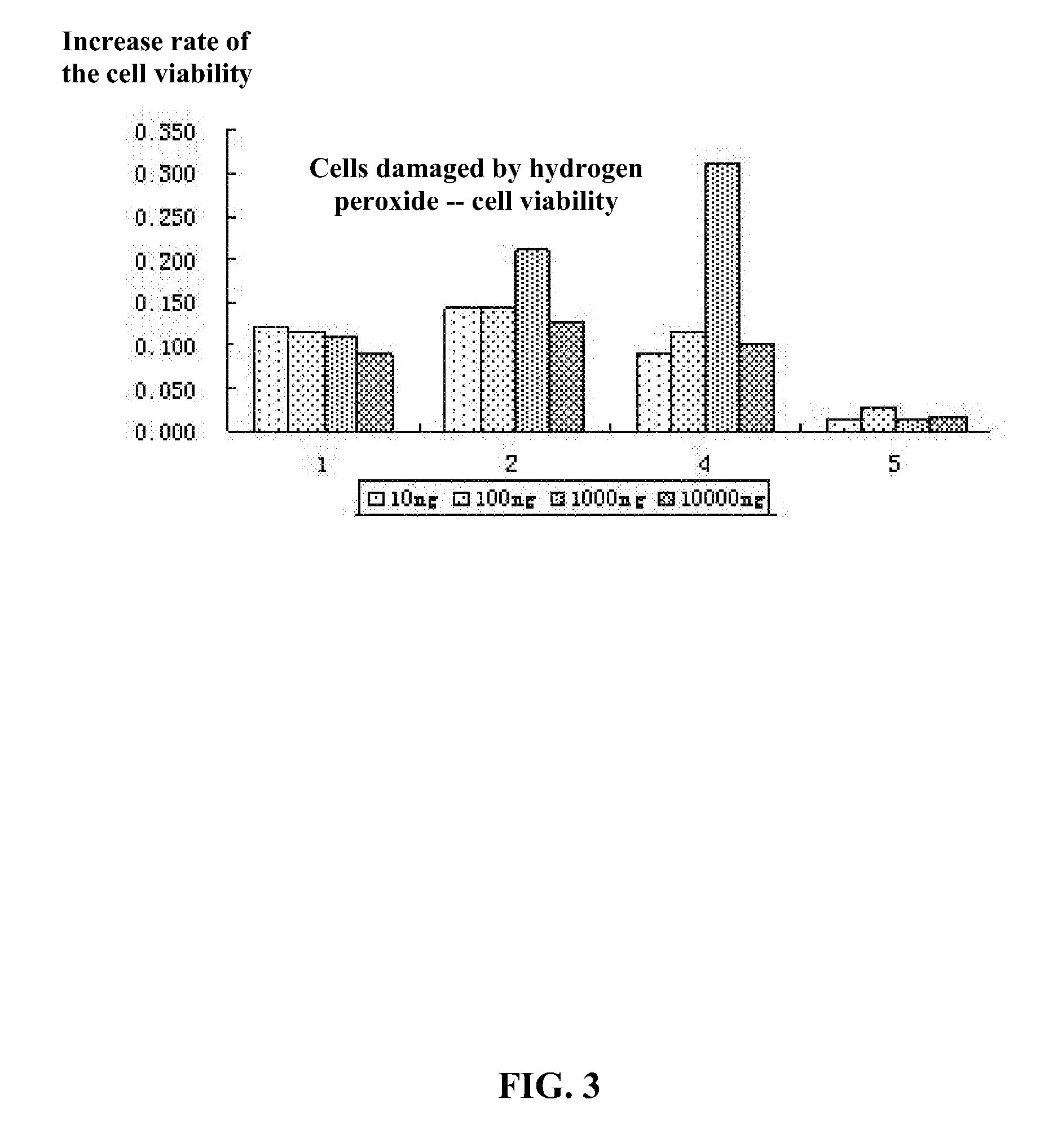 2-aminothiazole derivatives and methods of preparing and using the same