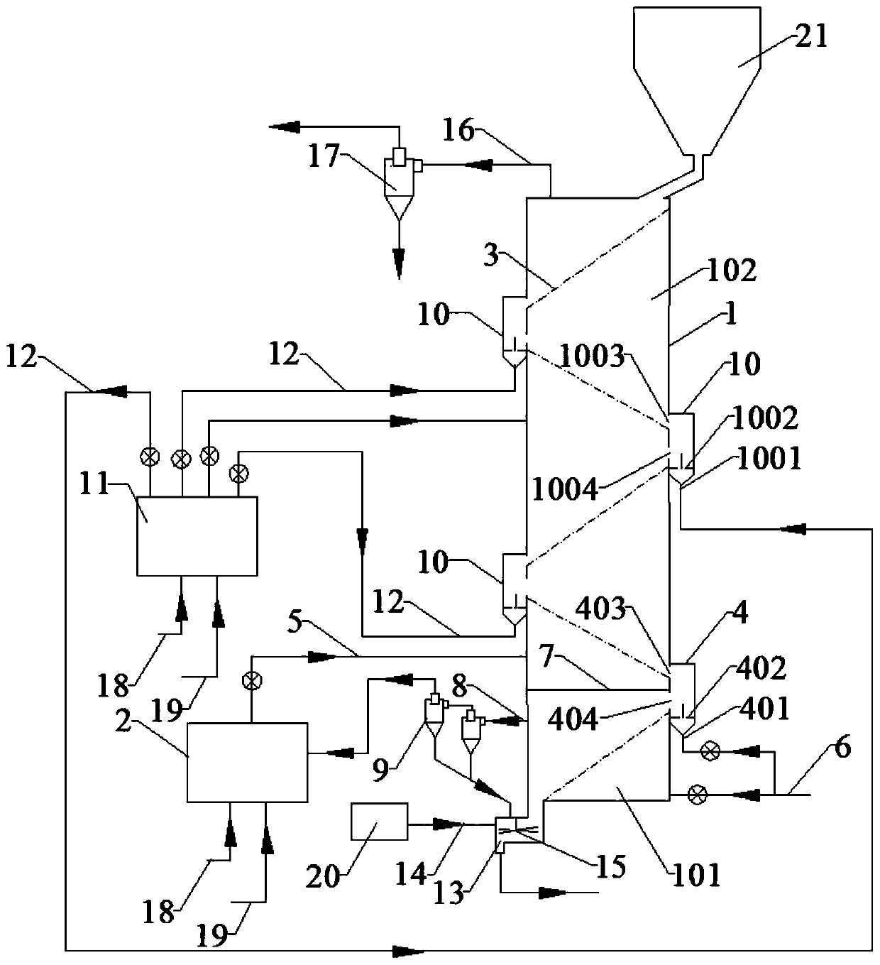 Regional control multi-stage turbulent fluidization reaction furnace