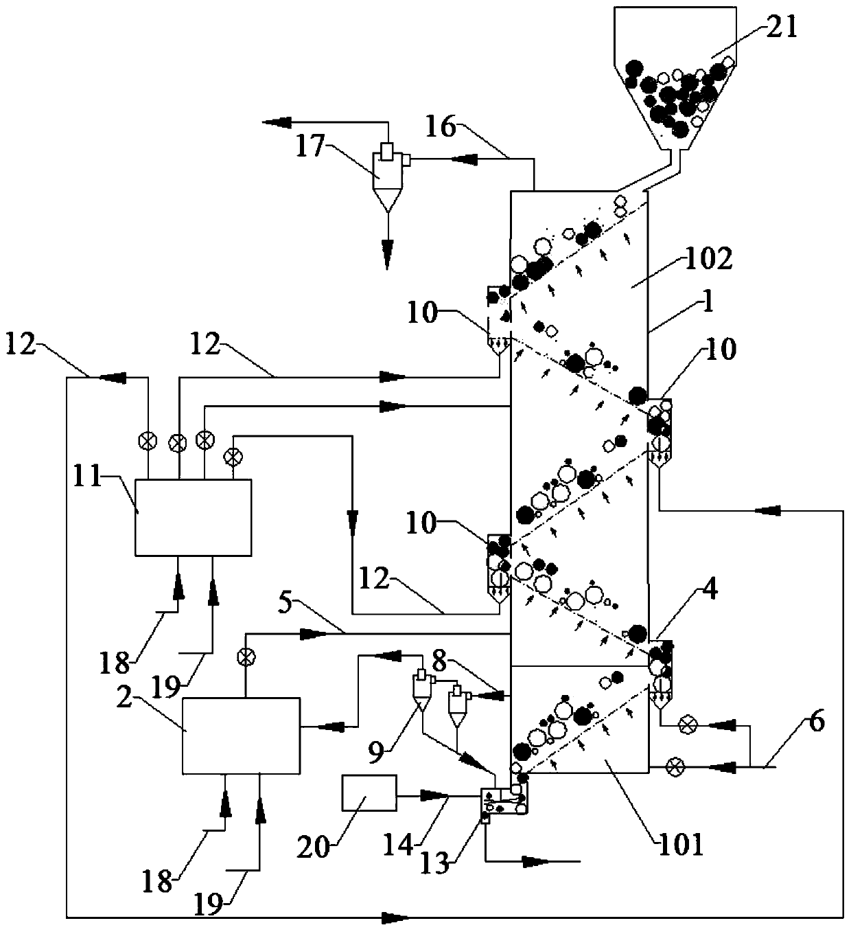 Regional control multi-stage turbulent fluidization reaction furnace