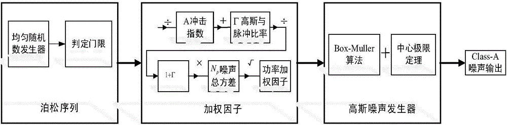 Random pulse generator based on FPGA (field programmable gate array)