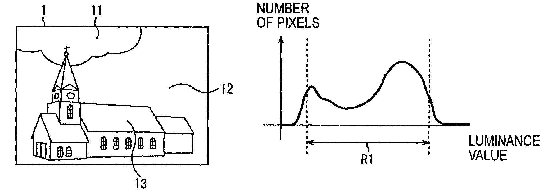 Method apparatus, and recording medium for smoothing luminance of an image