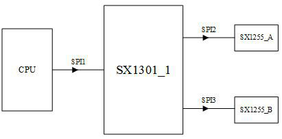 A gateway and information demodulation method