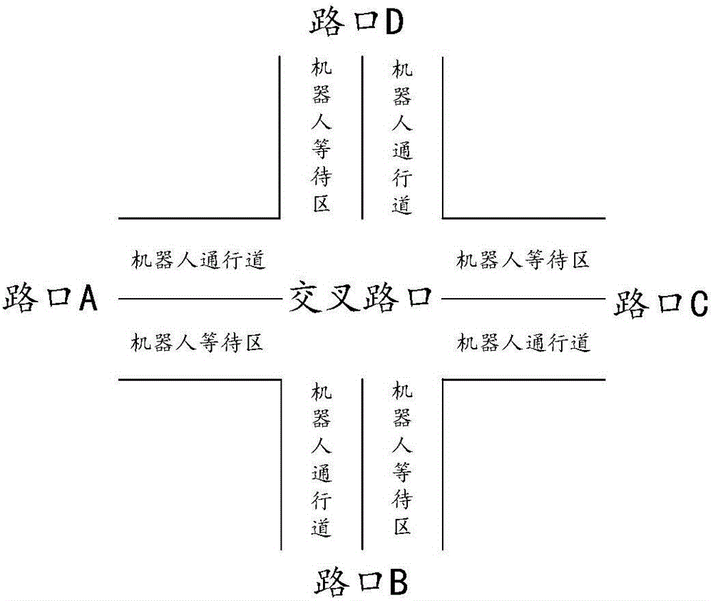 Robot scheduling method, apparatus and server