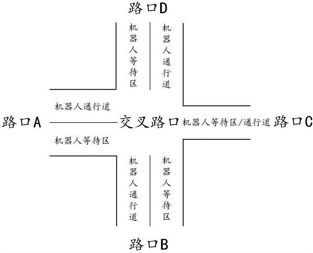 Robot scheduling method, apparatus and server