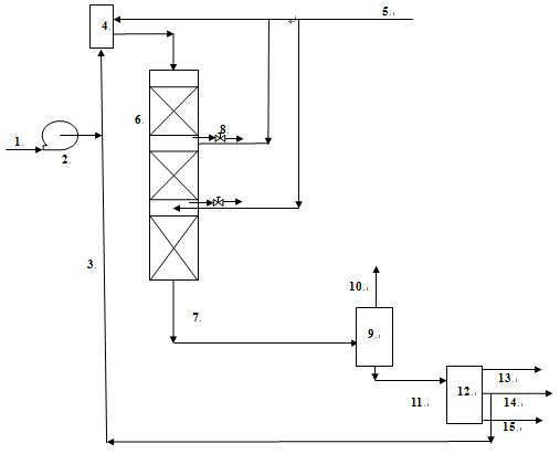 Wax oil liquid phase hydrotreating method