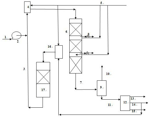 Wax oil liquid phase hydrotreating method