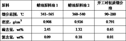 Wax oil liquid phase hydrotreating method