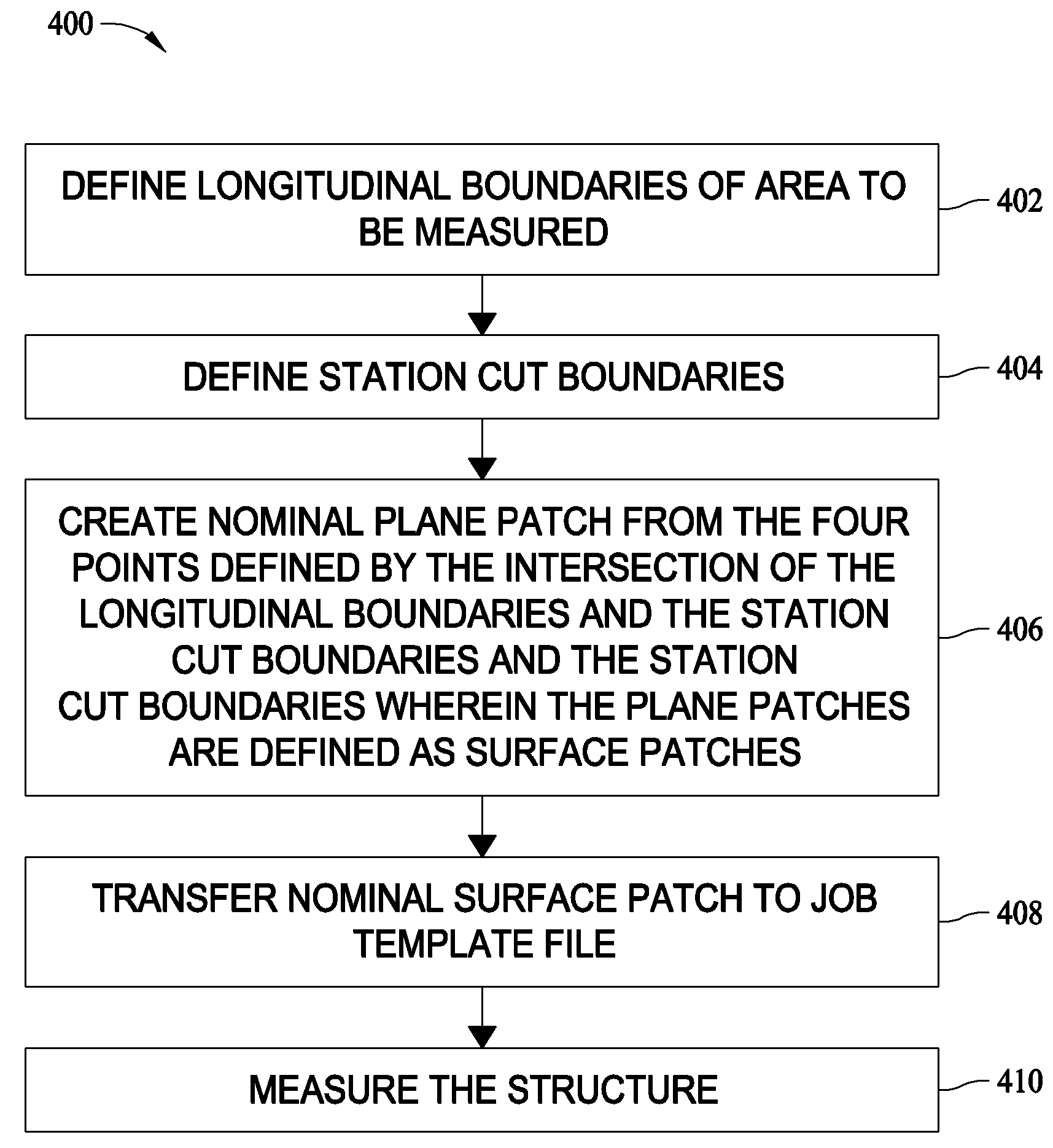 Methods and systems for manufacturing large components