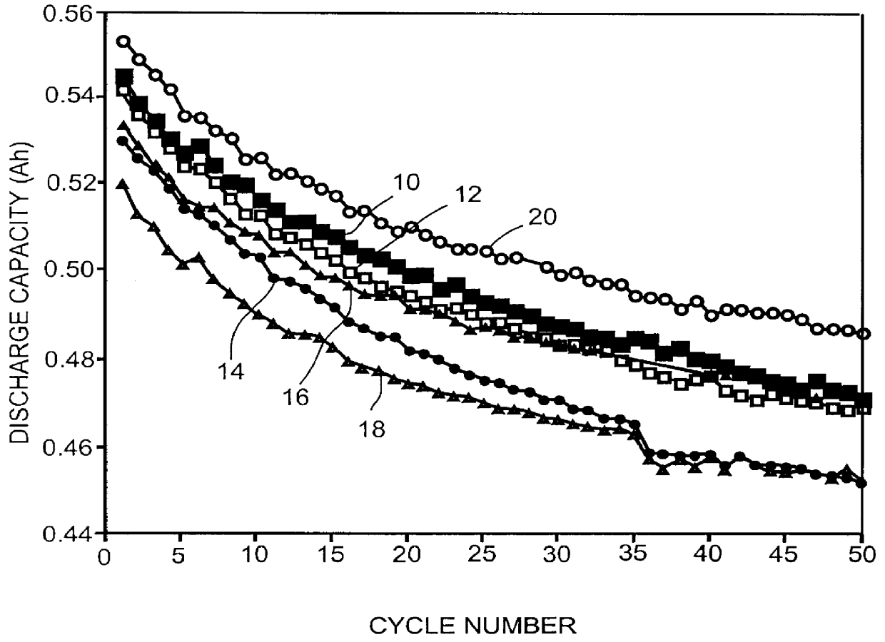 Nonaqueous organic electrolytes for low temperature discharge of rechargeable electrochemical cells