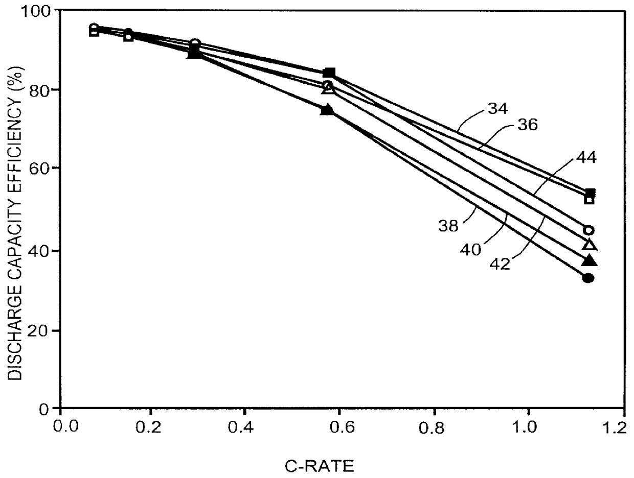 Nonaqueous organic electrolytes for low temperature discharge of rechargeable electrochemical cells