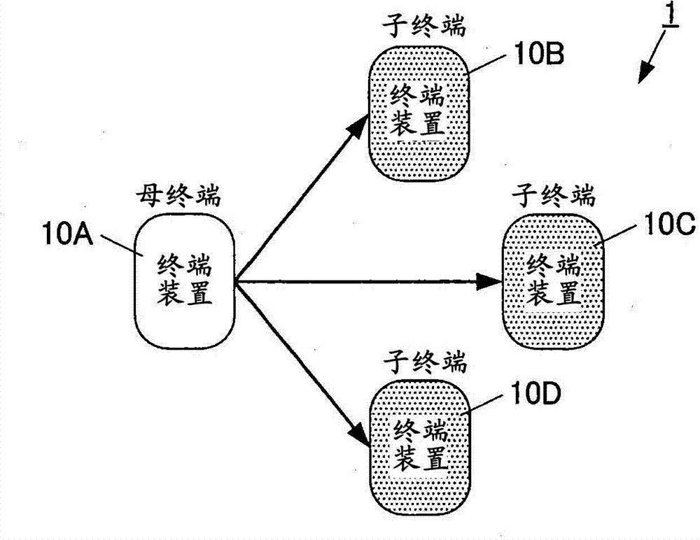 Terminal apparatus and computer readable medium