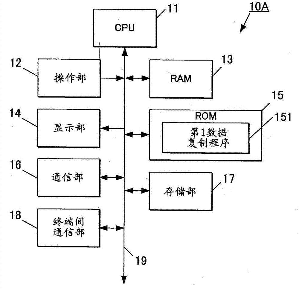 Terminal apparatus and computer readable medium