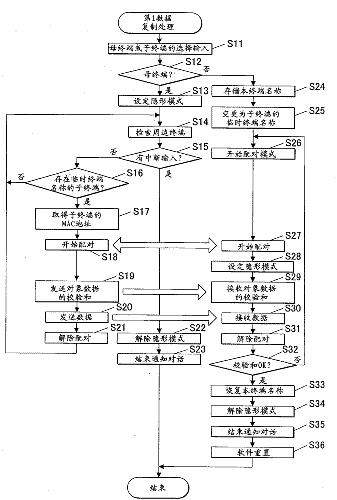 Terminal apparatus and computer readable medium