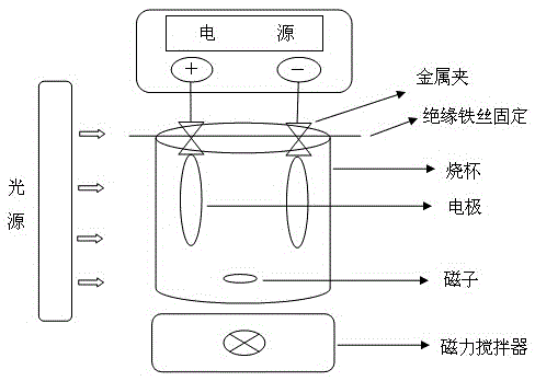 Preparation method of loaded Y-type molecular sieve membrane anode material for photoelectrocatalytic oxidation