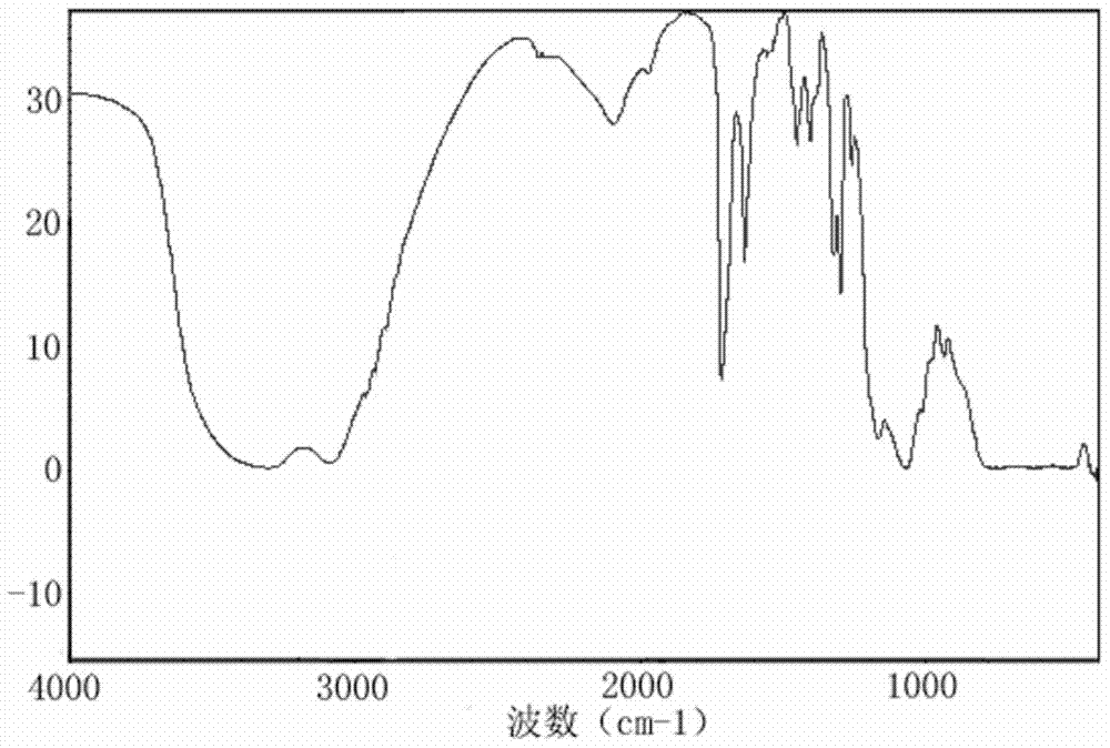 A kind of bulk flame-retardant acrylate emulsion and its preparation method and application