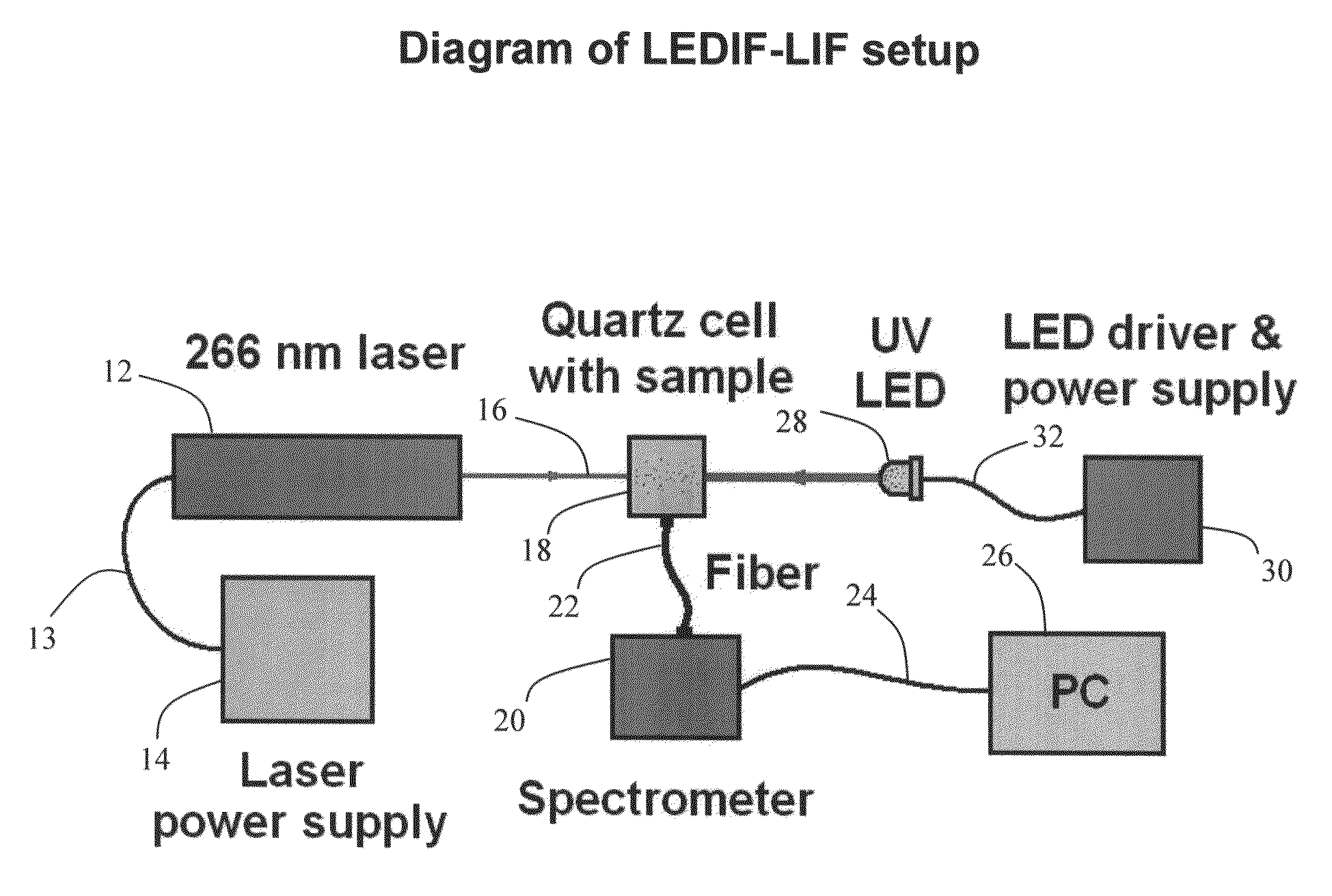 Deep-UV led and laser fluorescence apparatus for monitoring water quality