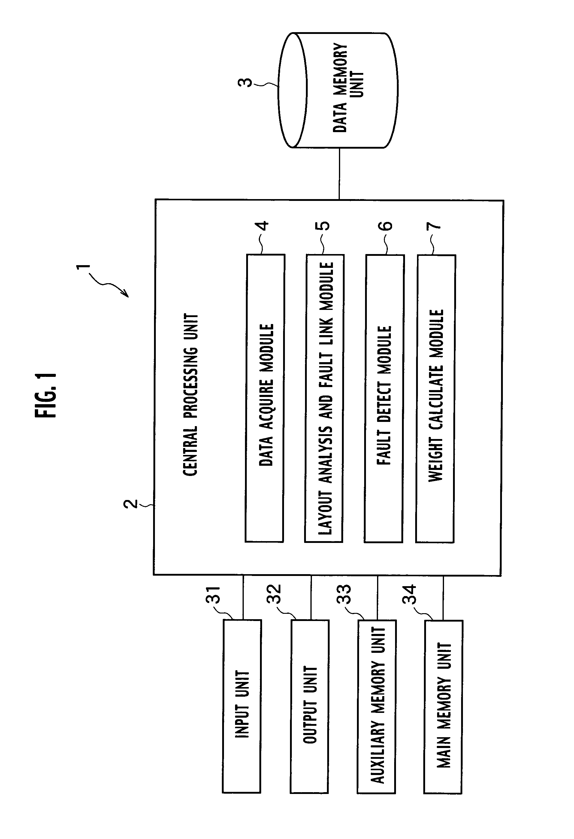 Calculation system of fault coverage and calculation method of the same