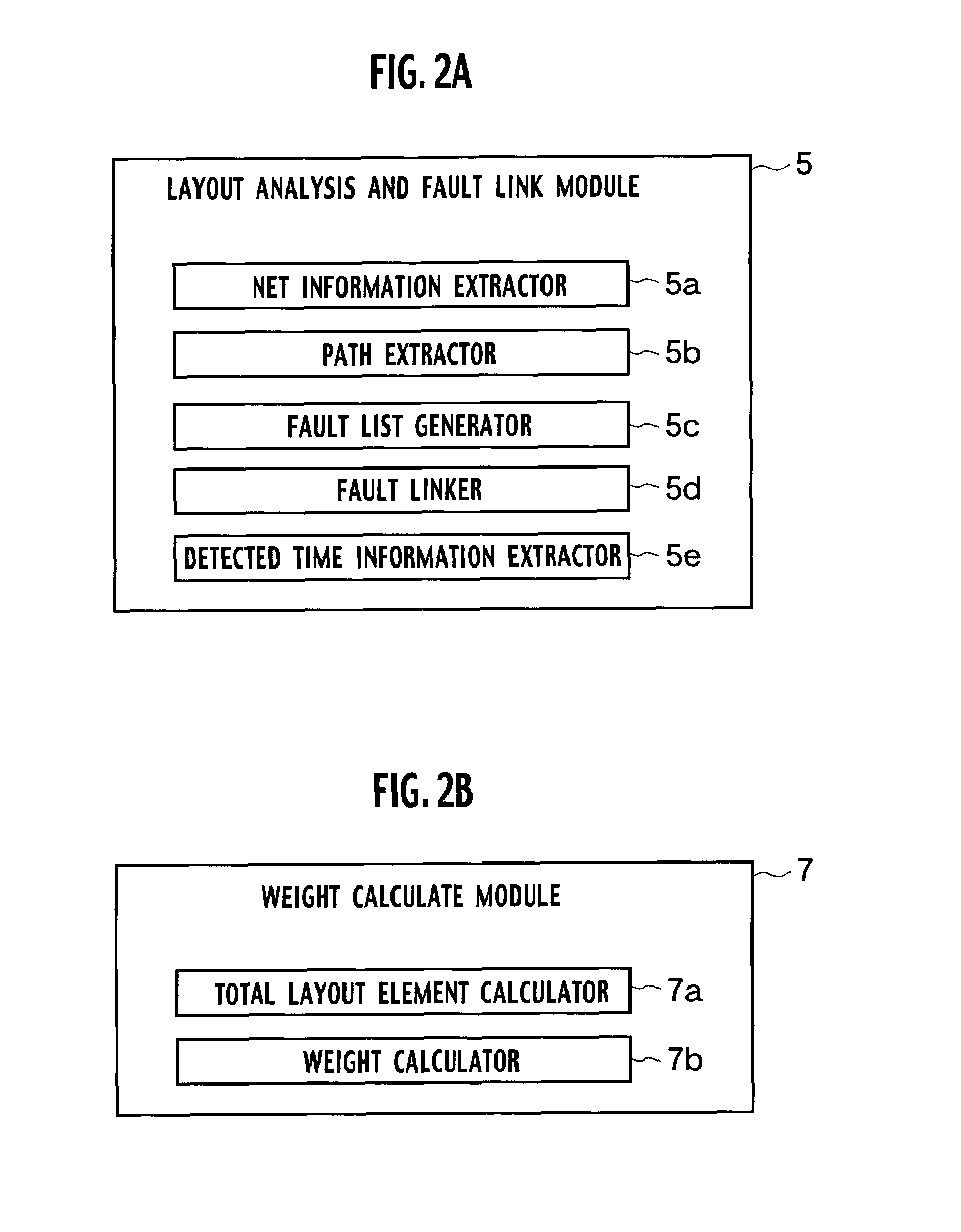 Calculation system of fault coverage and calculation method of the same