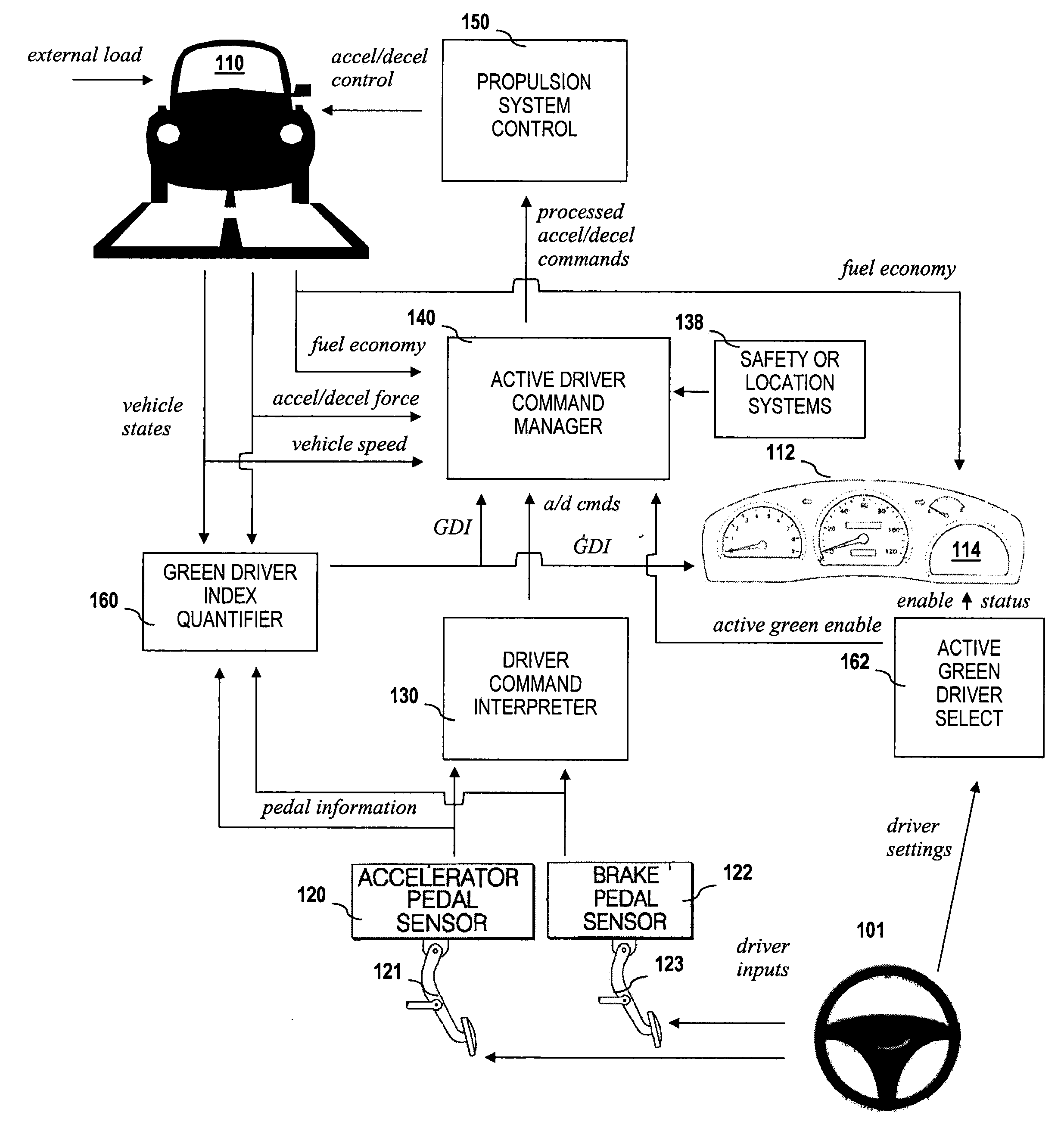 Driver-based control system and method to improve fuel economy