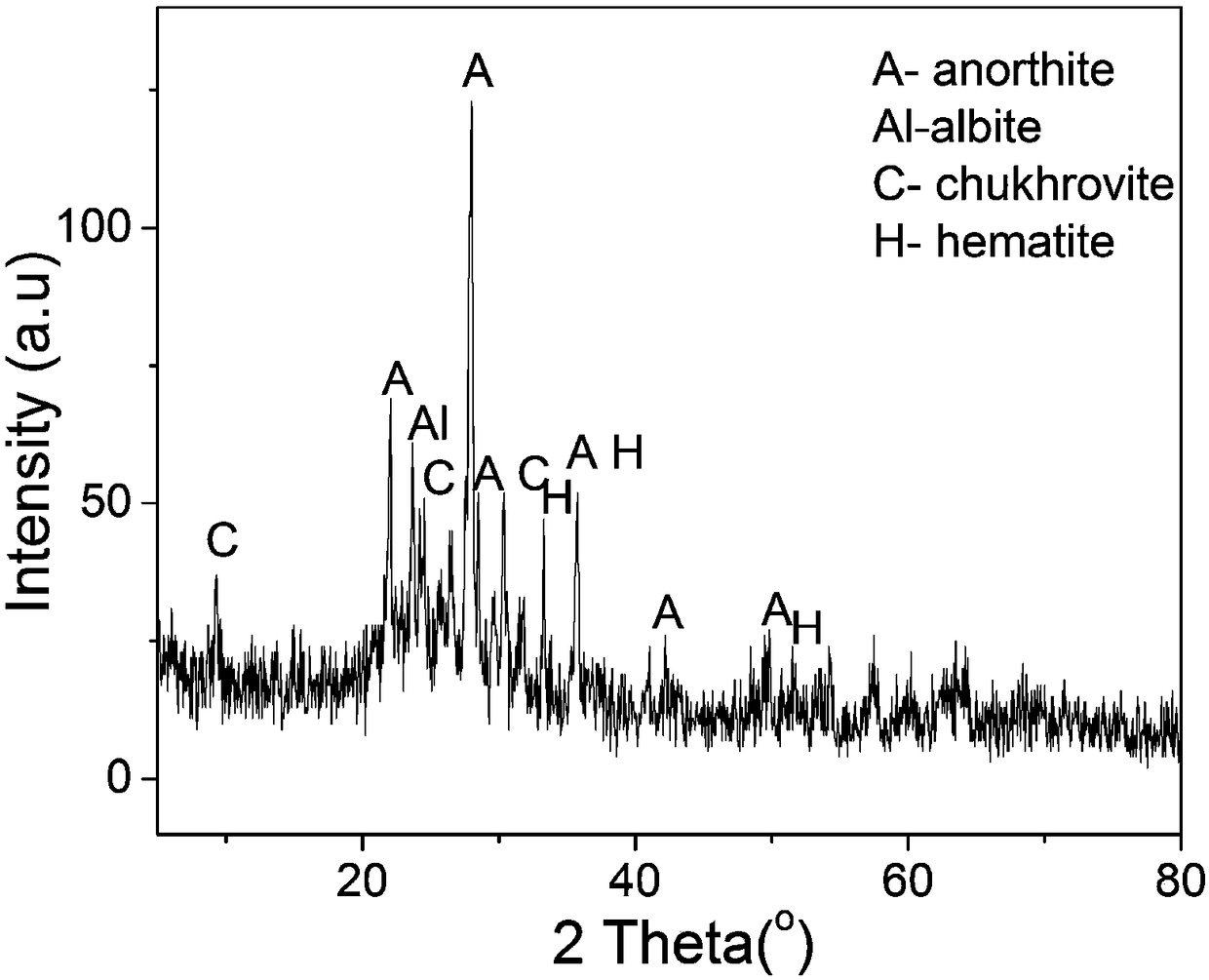 Technology for preparing light-weight ceramsite by taking basalt tailings as main material