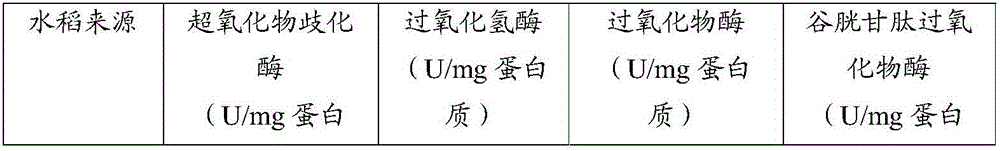 Method and fertilizer for planting high-SOD-content rice