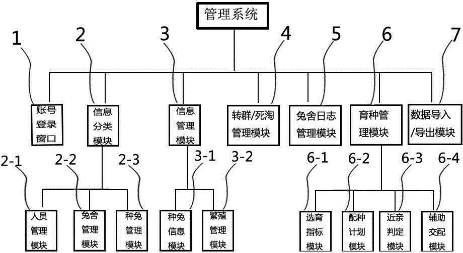 Large-scale domestic rabbit breeding farm breeding management system