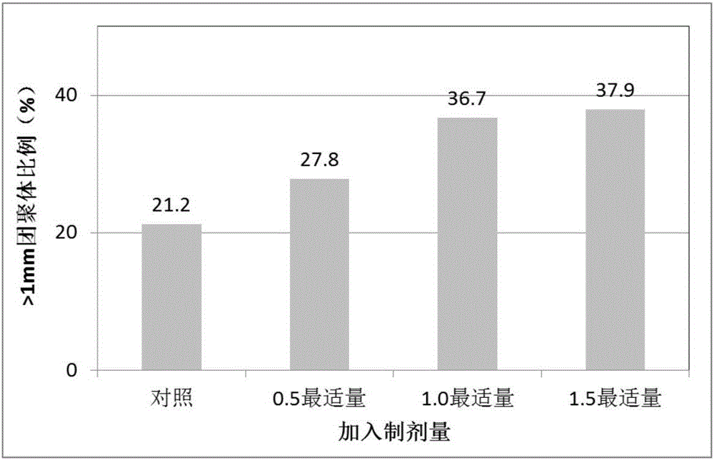 Soil structure improving agent for heavy soil and soil improving method