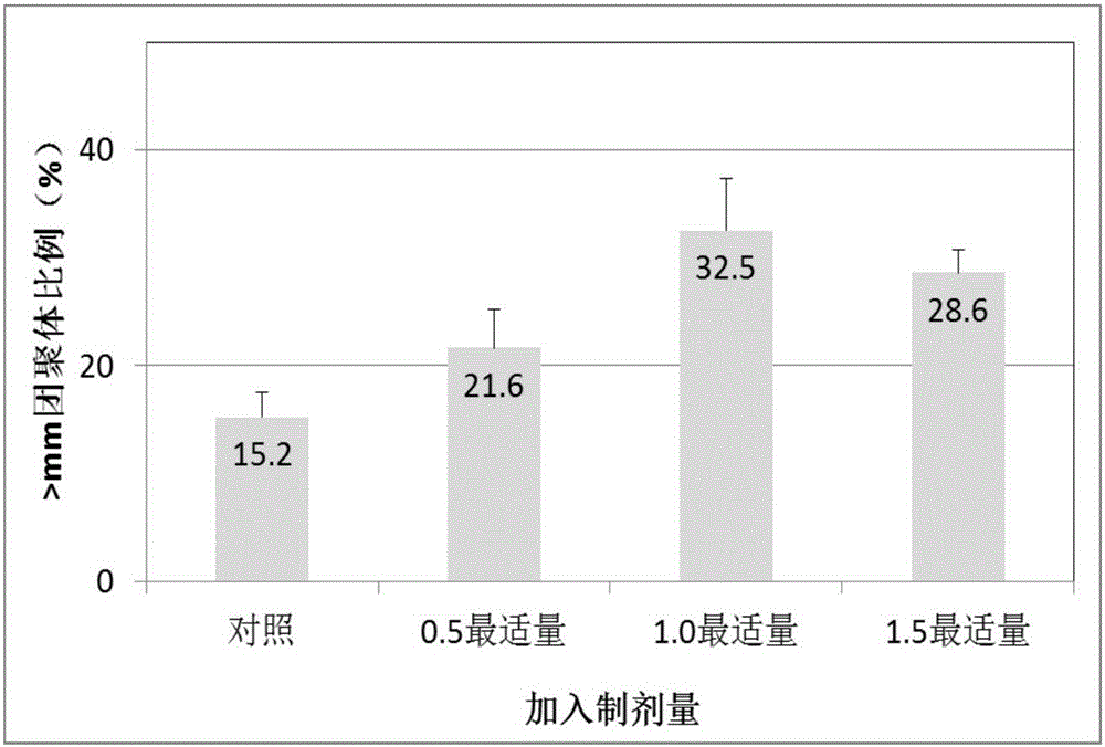 Soil structure improving agent for heavy soil and soil improving method