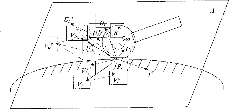 Dummy emulation system force feedback computation method