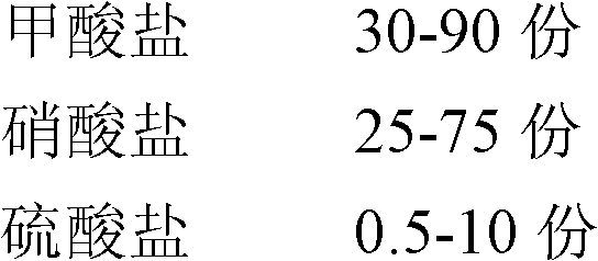 Organic/inorganic composite environment-friendly snow melting agent and preparation method thereof