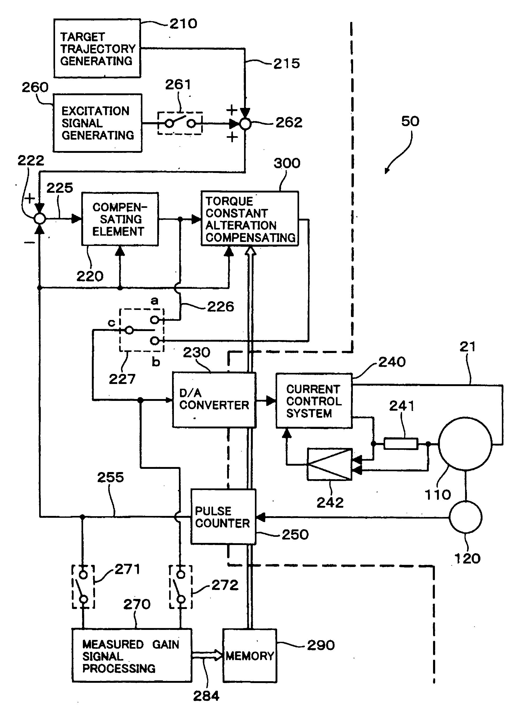 Optical scanner control method, optical scanner and laser machining apparatus