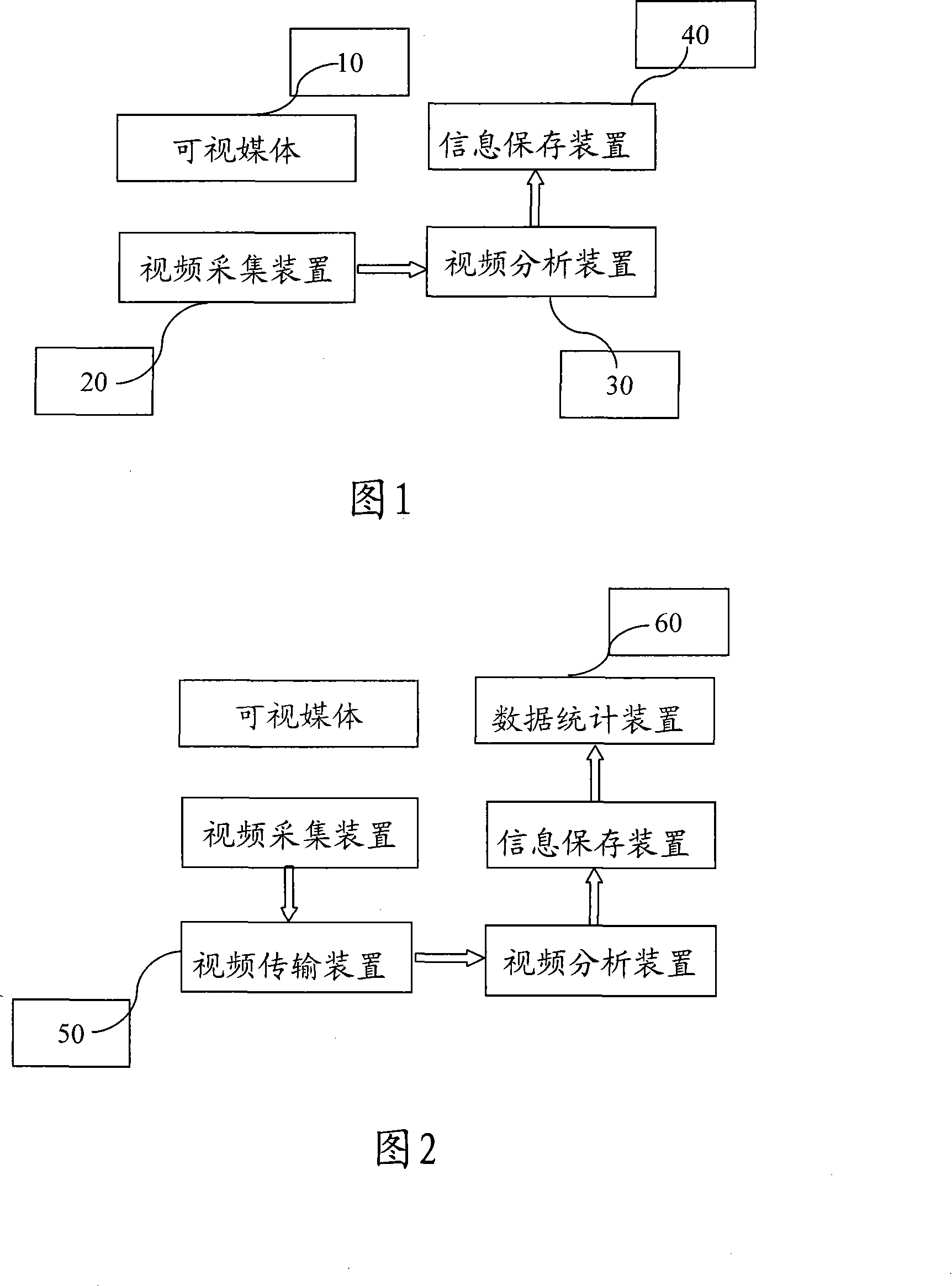 Visual medium audiences information feedback system and method thereof