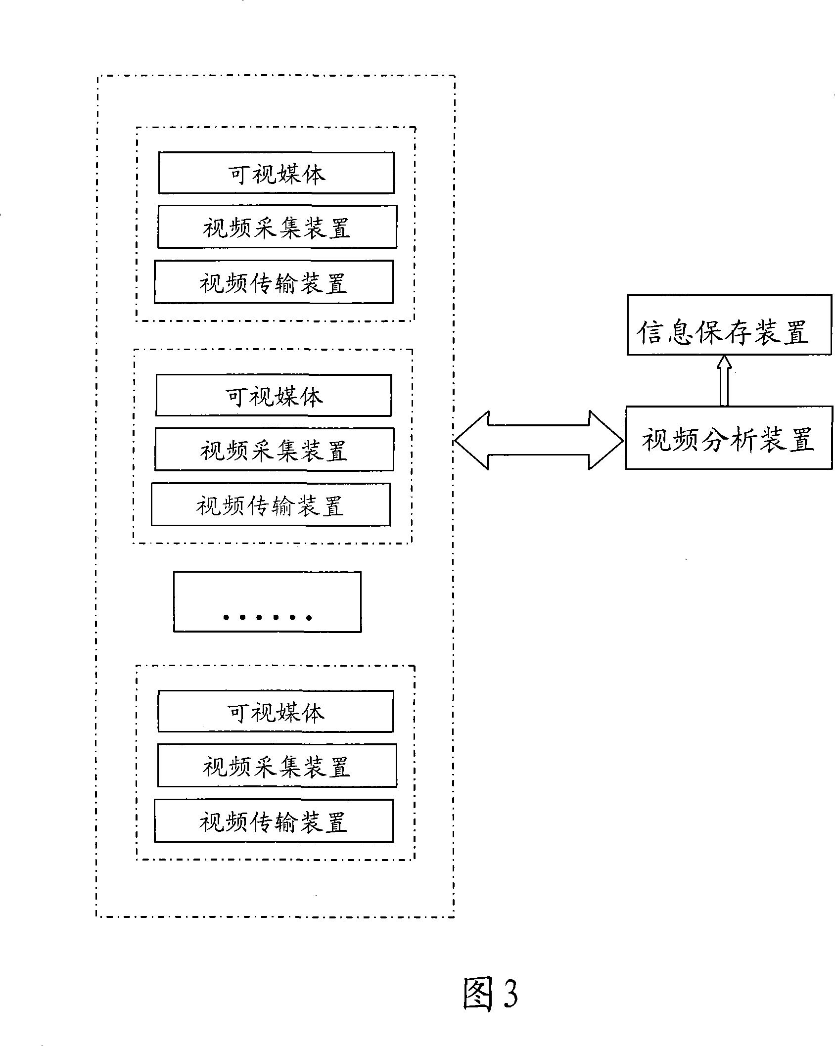 Visual medium audiences information feedback system and method thereof